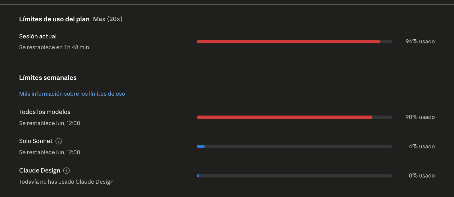 Captura de los límites de uso de Claude — sesión actual al 94% con 1h 48min para reset, semanal al 90%