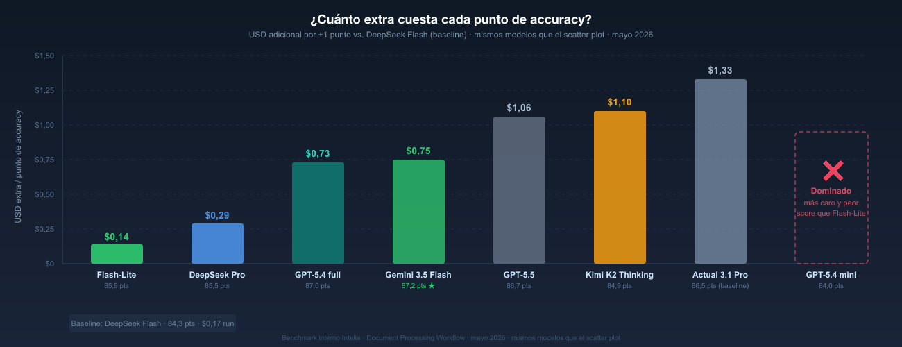 Coste marginal por punto