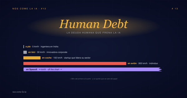 Human Debt